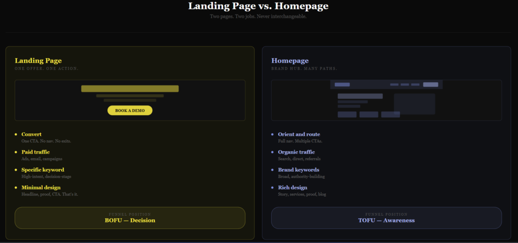 landing page vs. homepage