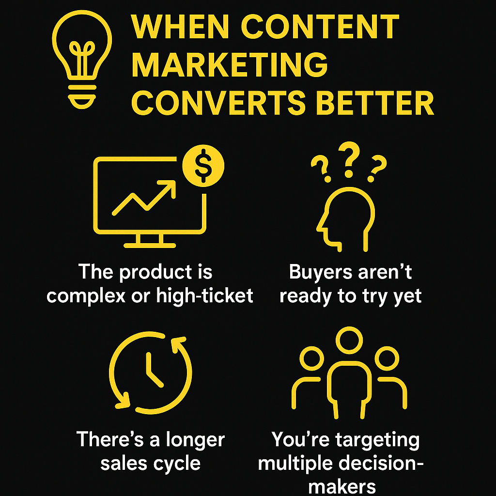 Content Marketing Converts