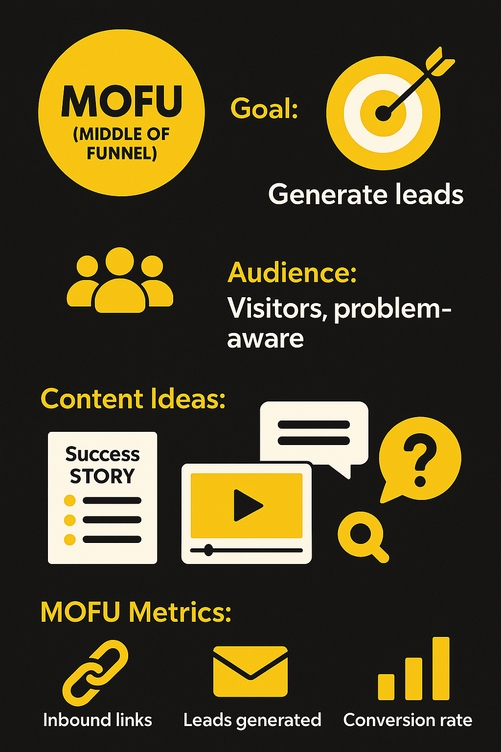 MoFu Infographic