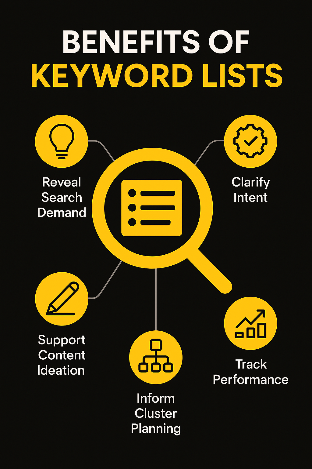 Benefits of keyword lists