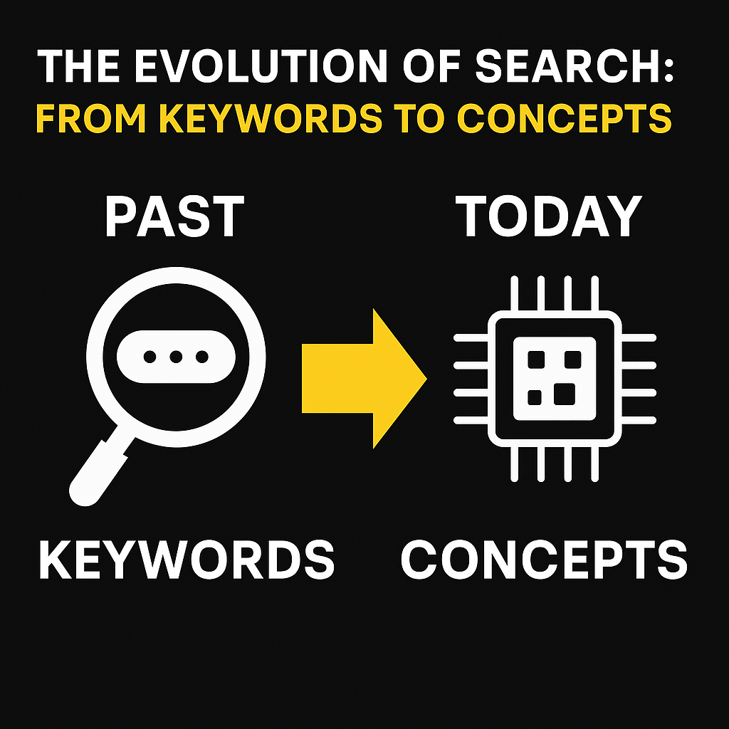 Evolution Of Search