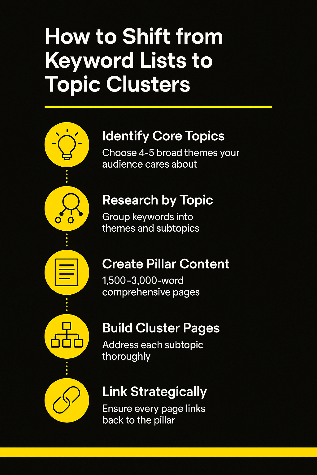 Topic Clusters vs Keyword Lists