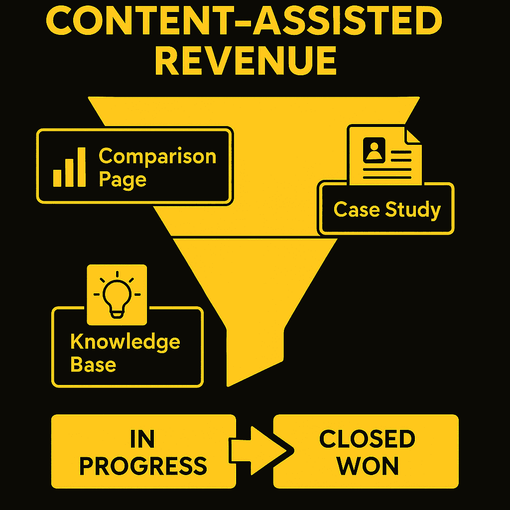 Content-assisted-revenu
