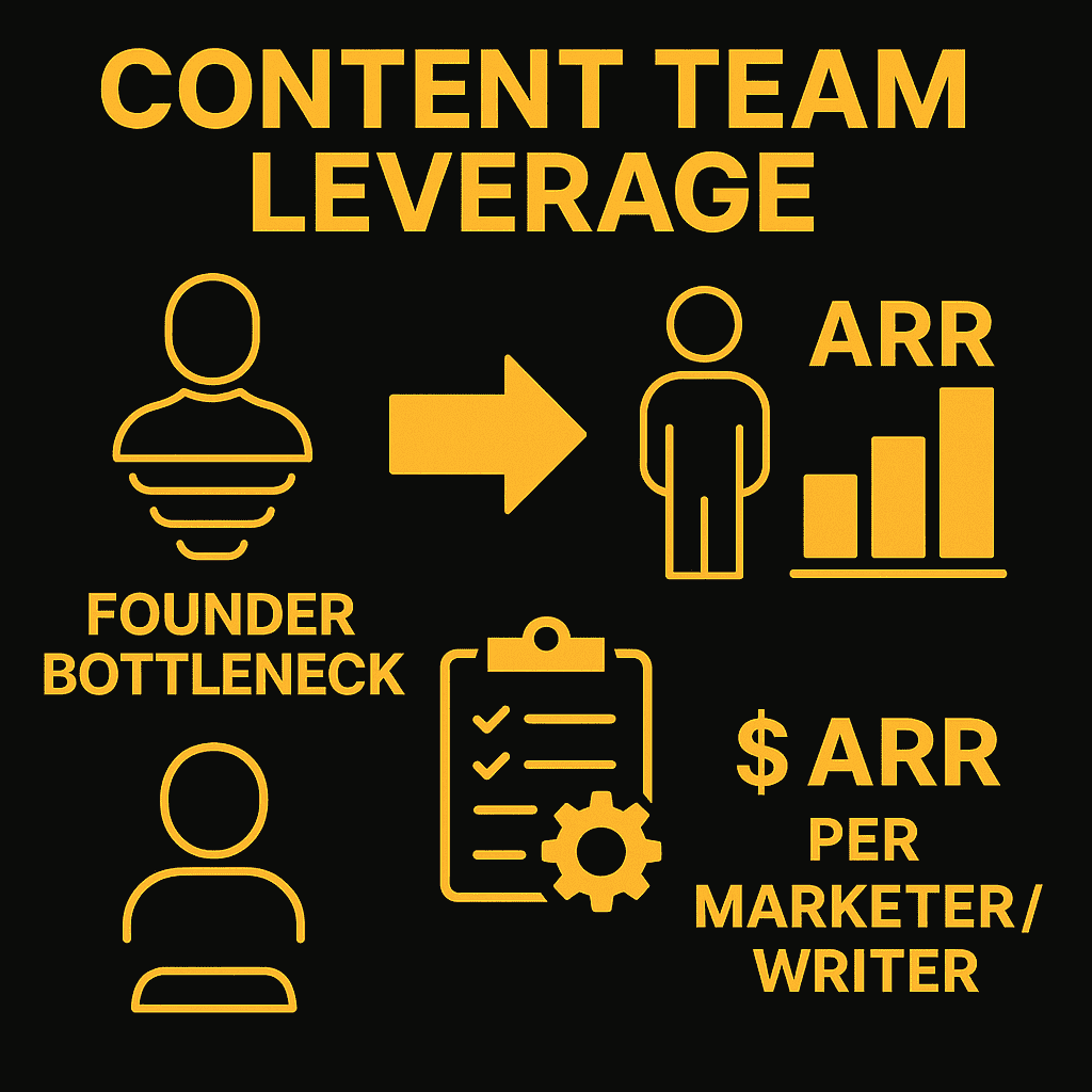 Content-team-leverage