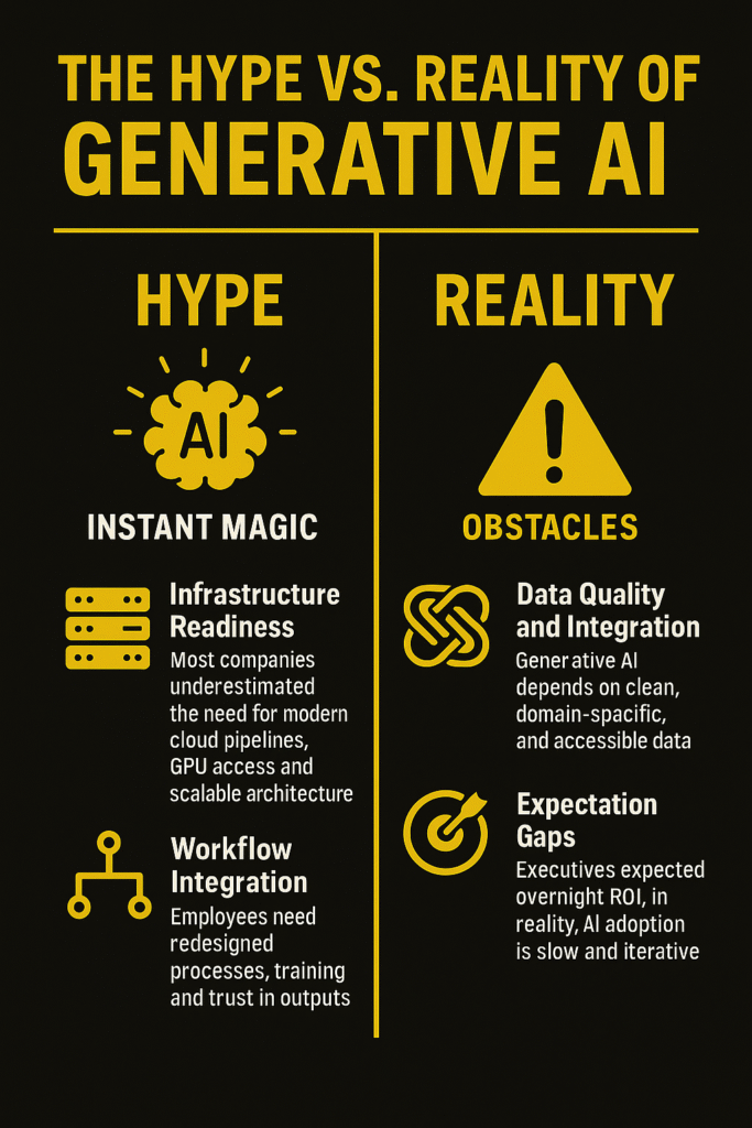 Generative AI hype