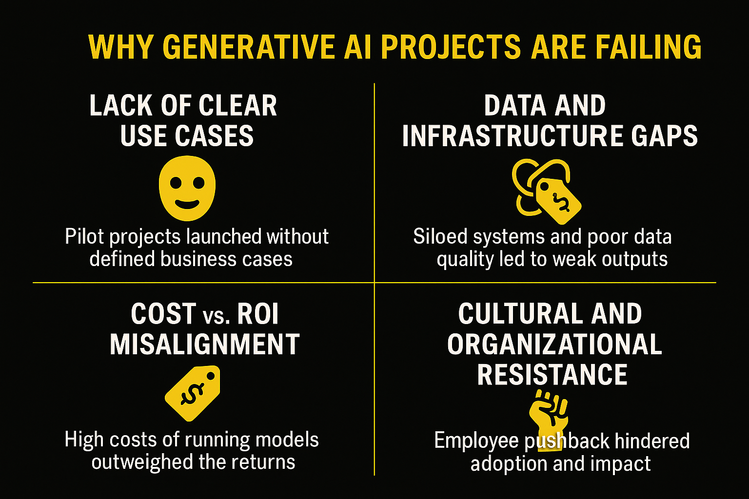 Generative AI fails
