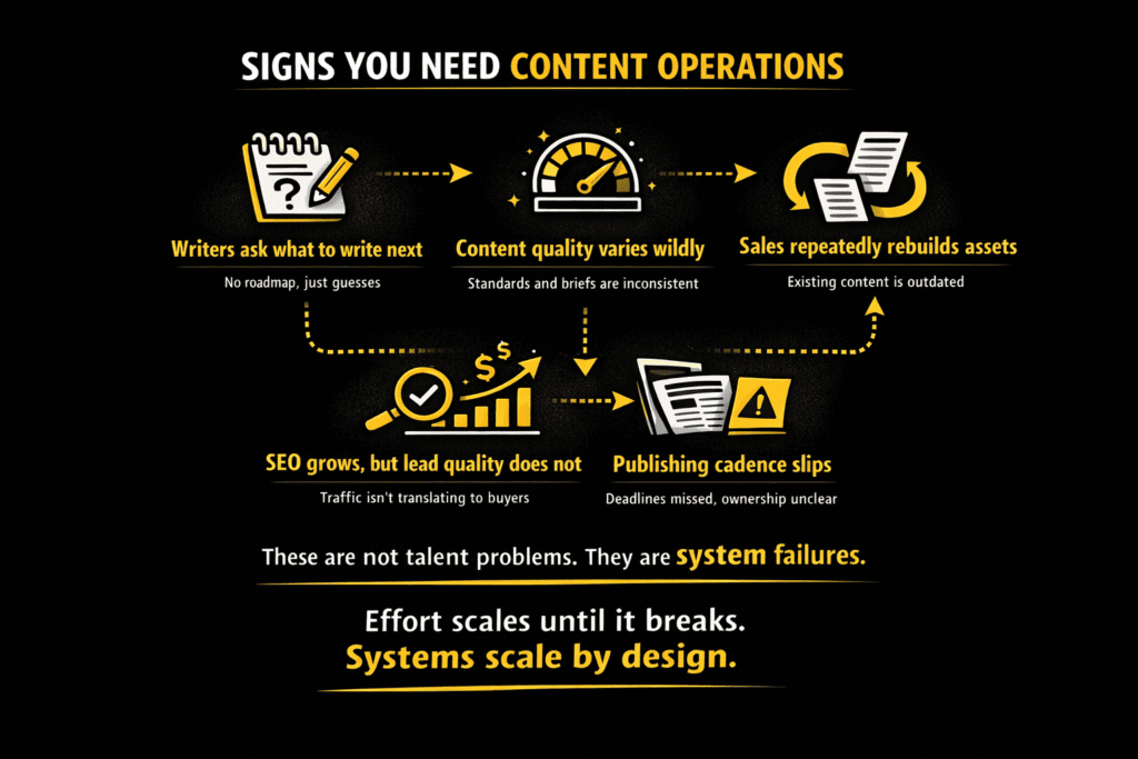 need for content operations engine