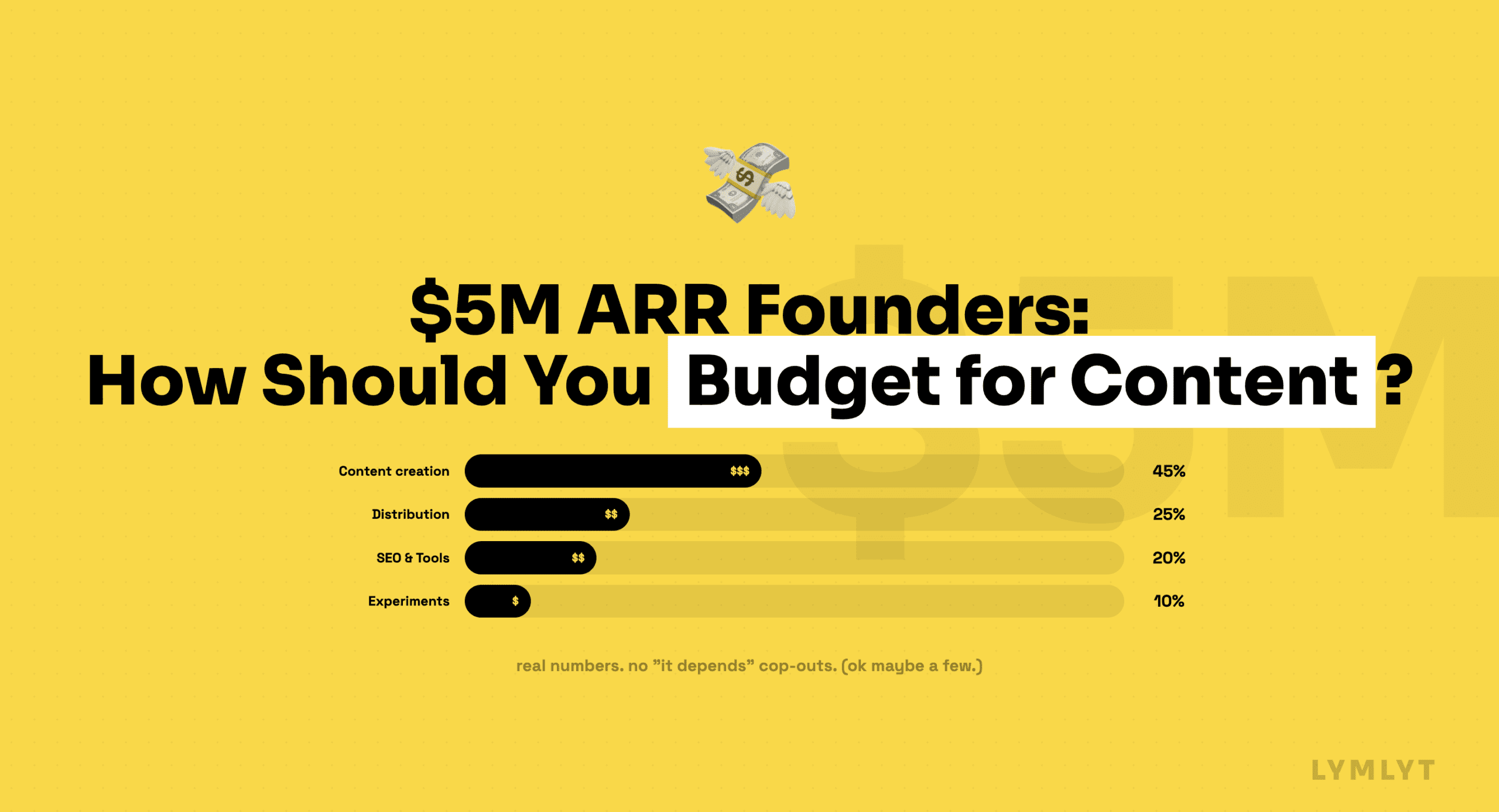 $5M ARR Founders, How Should You Budget For Content Marketing