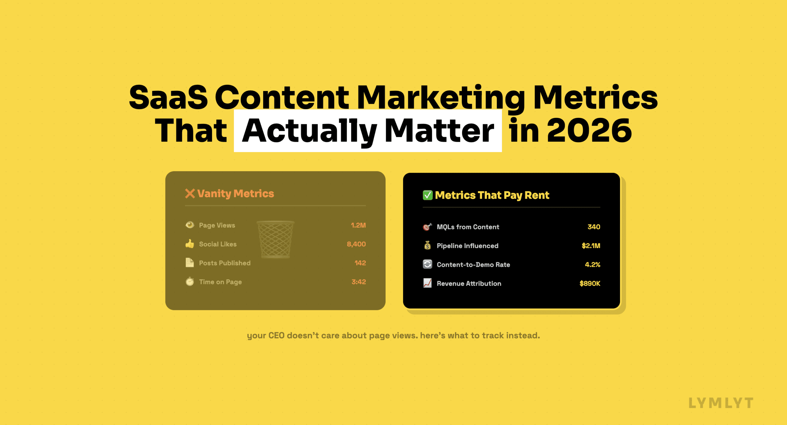 SaaS Content Marketing Metrics That Actually Matter in 2026