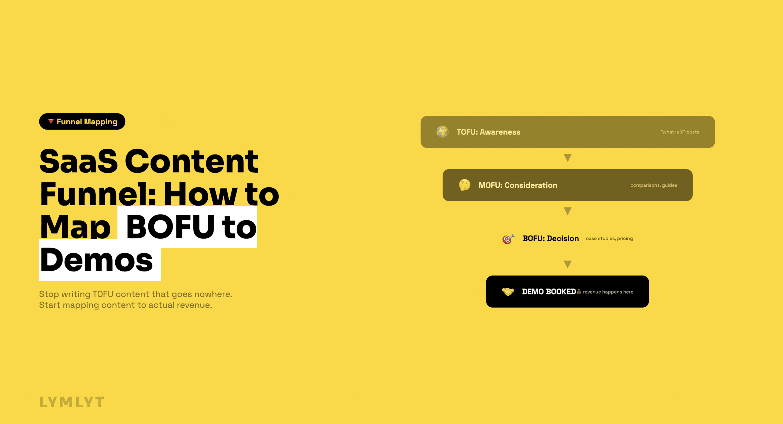 SaaS Content Funnel: How to Map BOFU to Demos