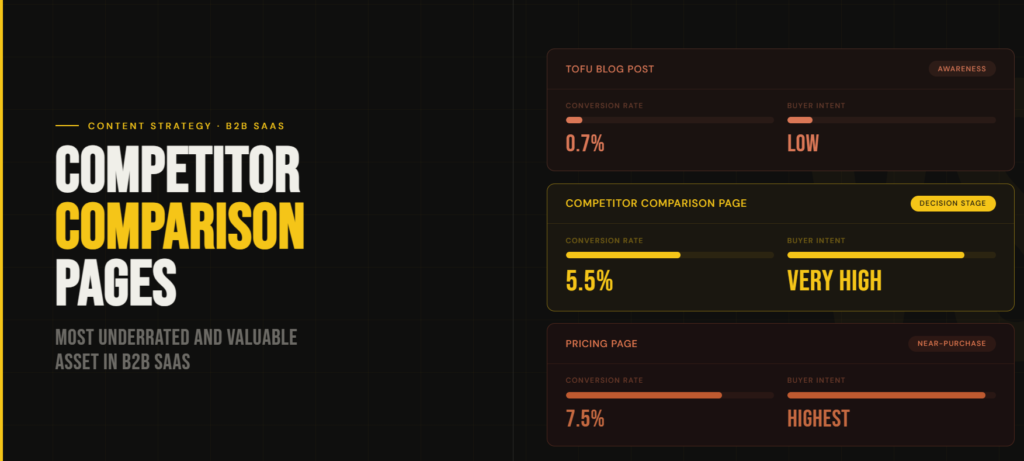 Competition comparison pages
