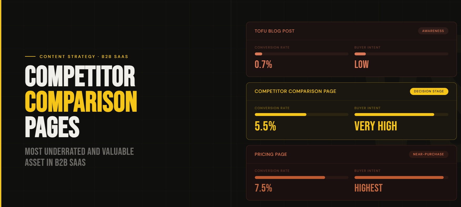 Competition comparison pages