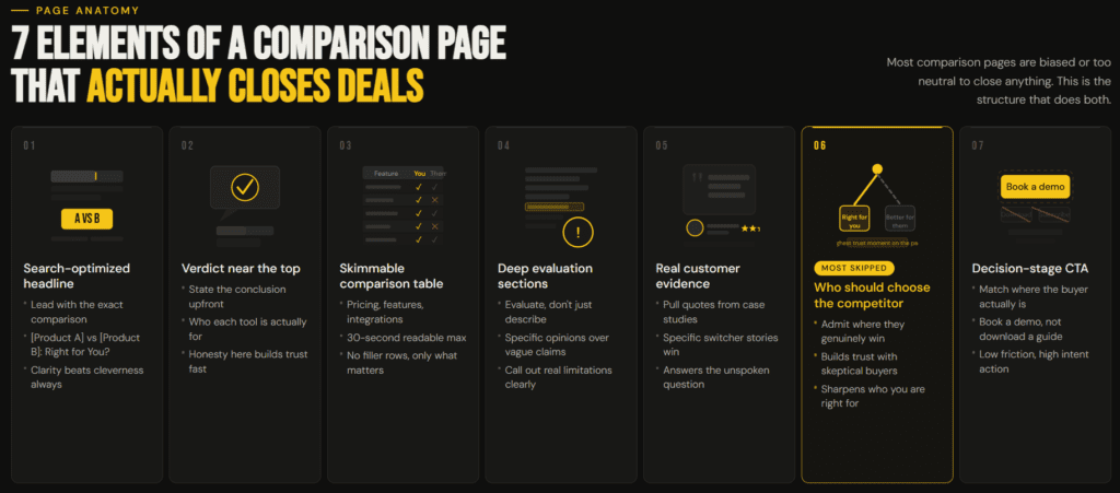 Elements of Competitor Comparison Pages 