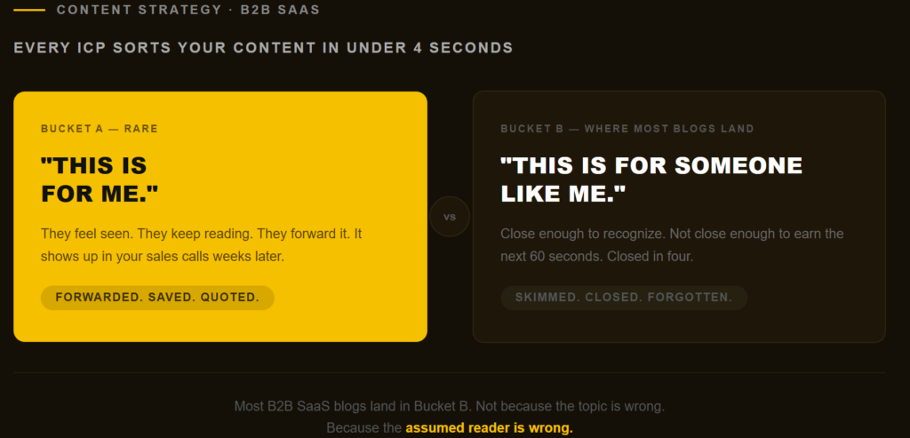 ICP sorts content in under 4 seconds.