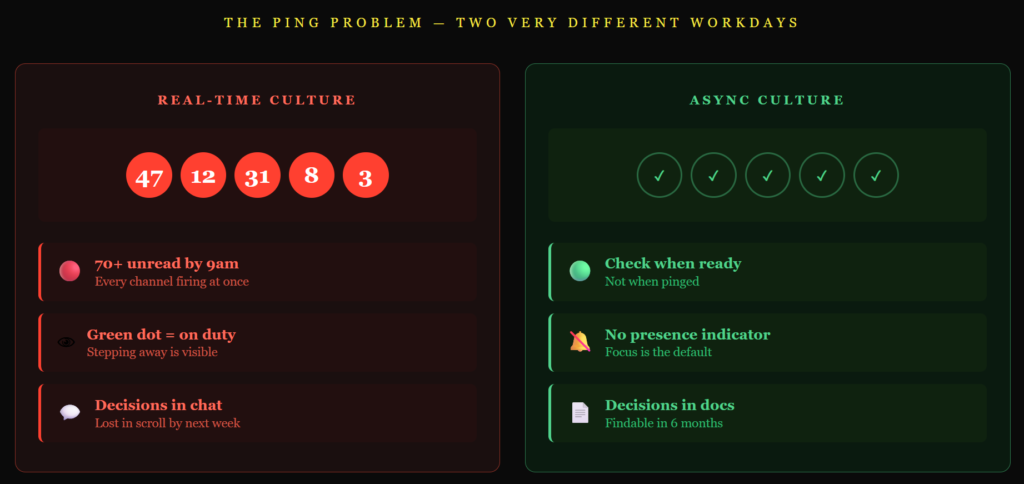 Best Slack Alternatives - The ping Problem