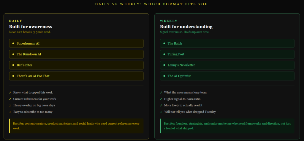 AI Newsletters- daily vs weekly