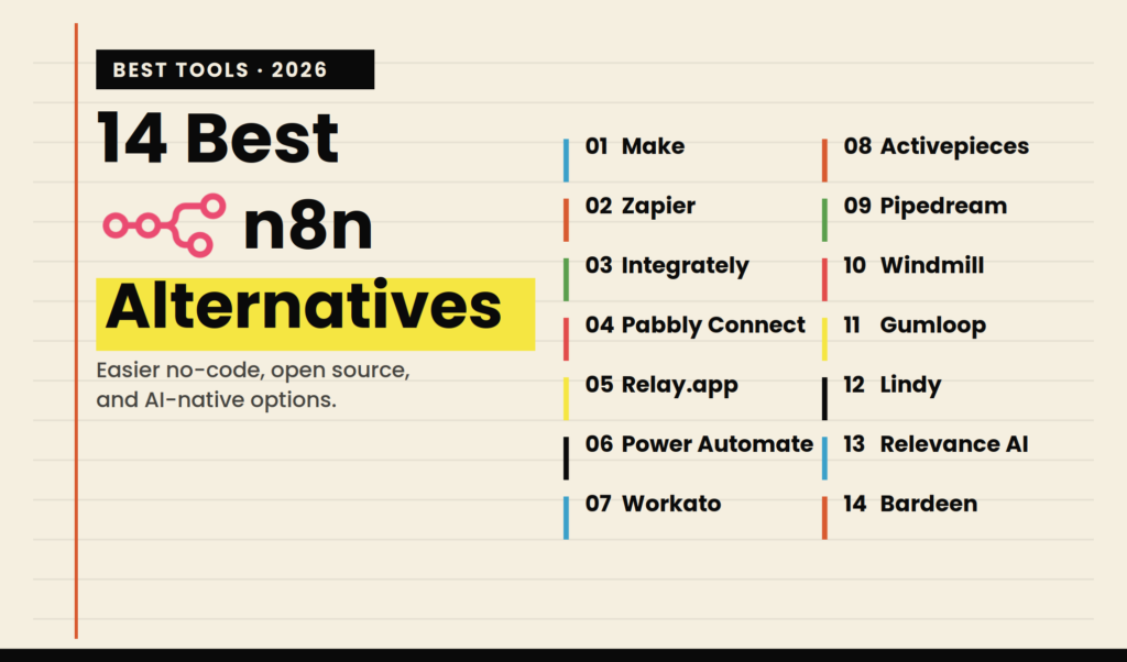 14 Best n8n Alternatives