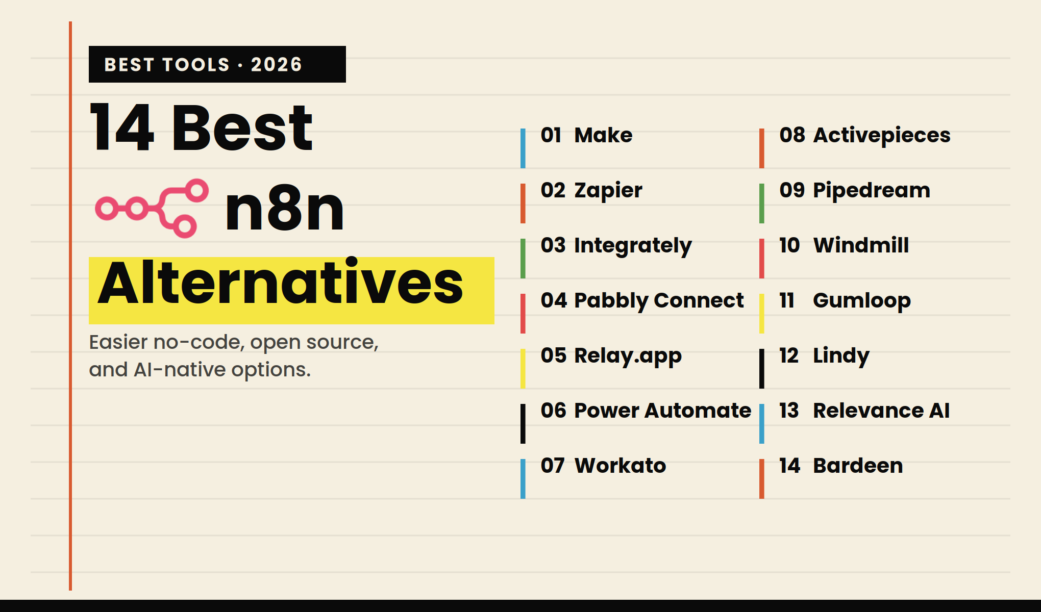 14 Best n8n Alternatives