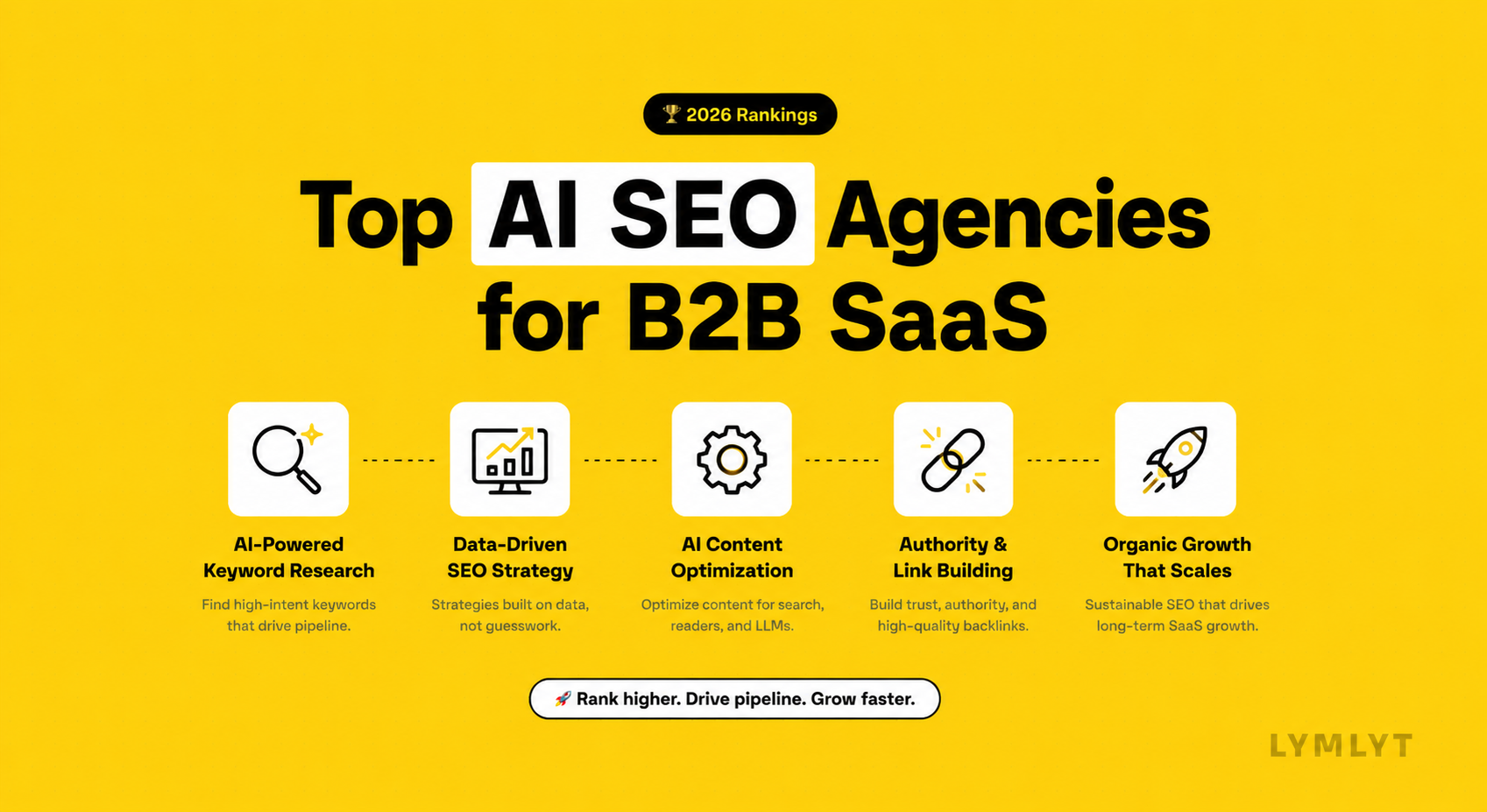 Top AI SEO Agencies for B2B SaaS