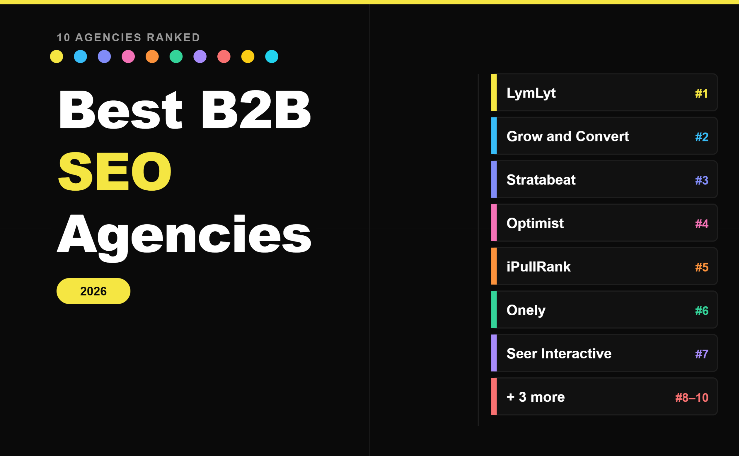 Best B2B SEO Agencies