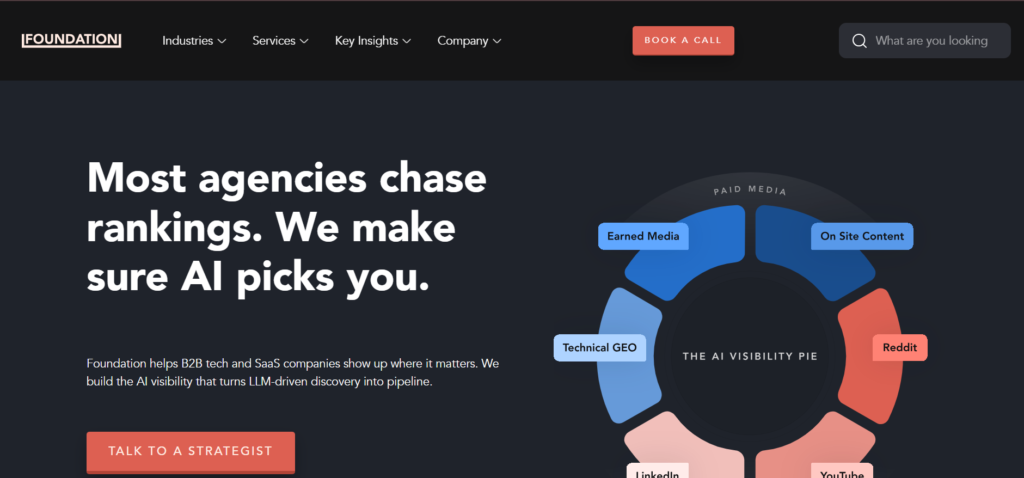 best SEO agencies for startups- Foundation Marketing