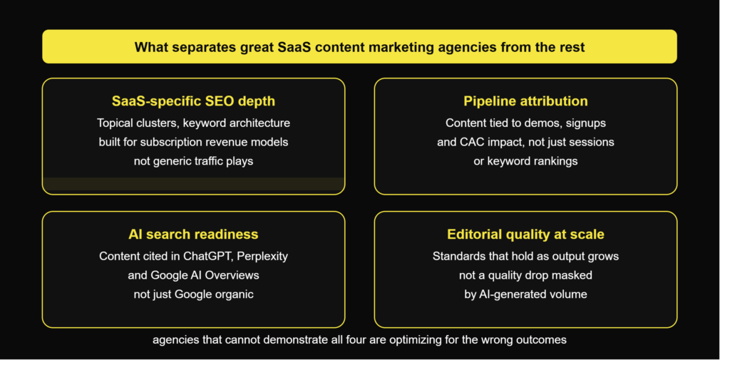 SaaS content marketing agencies - DISTINGUISH