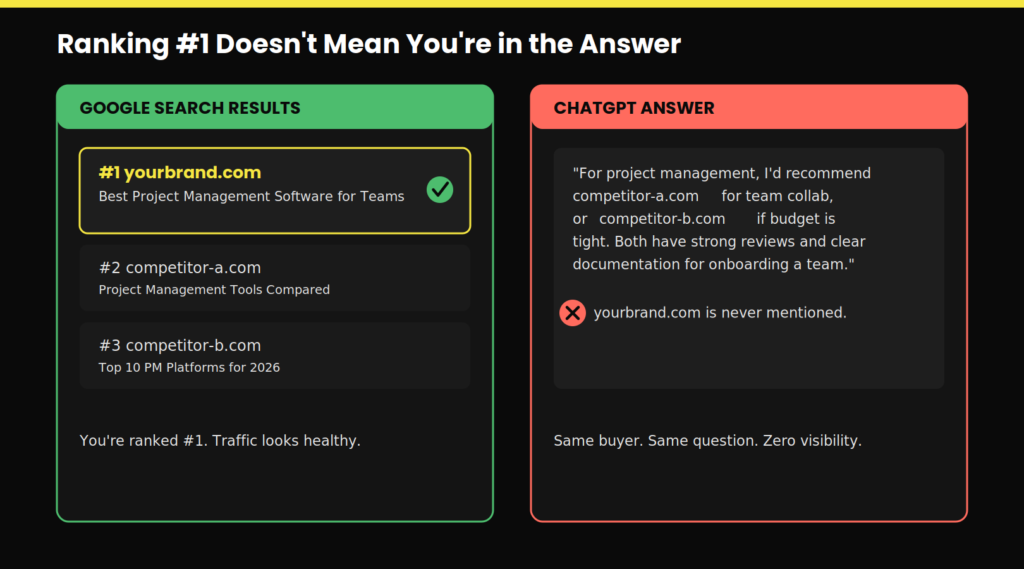 AI Visibility - Ranking doesn't mean you are the answer