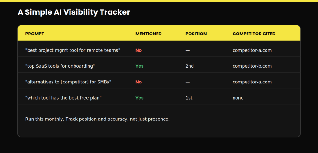 How to measure AI Visibility