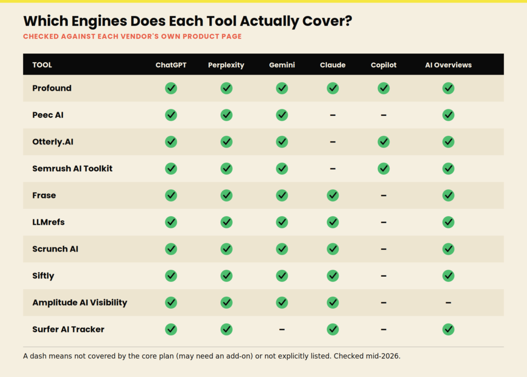 Best AI Visibility Tracking Tools - Engine cover