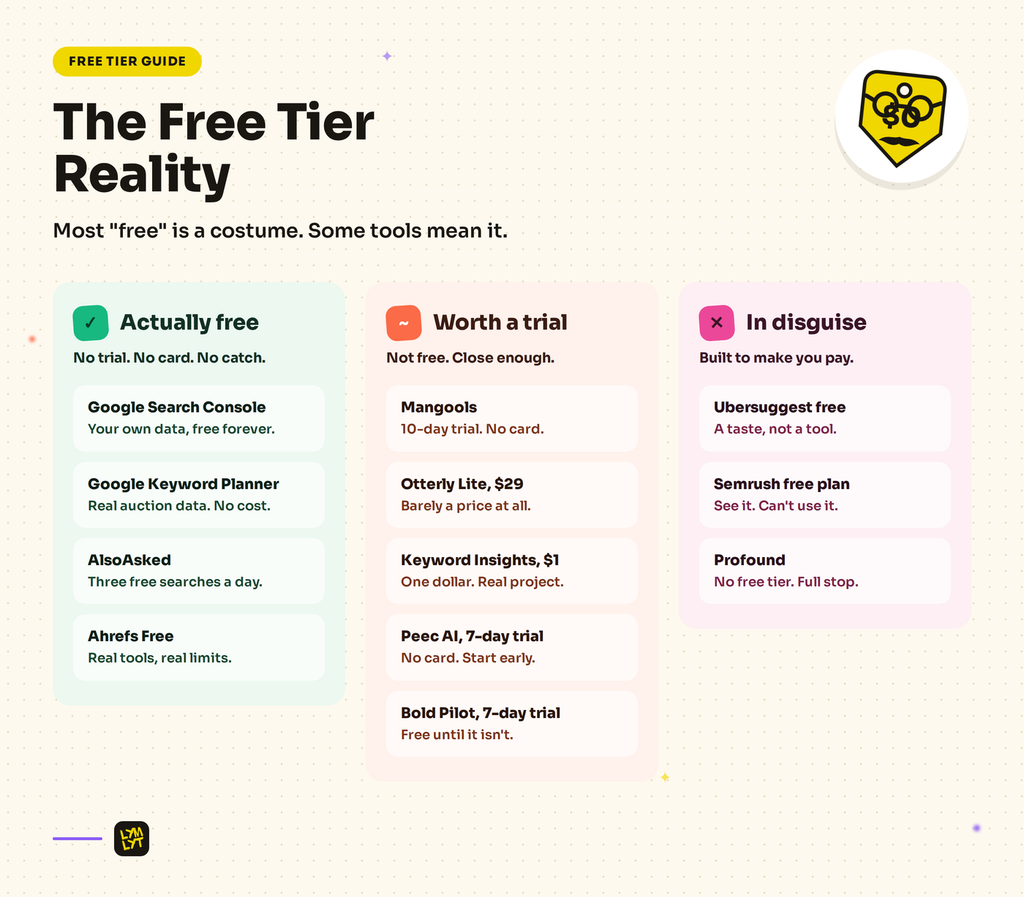 Best Keyword Research tools - The free tier reality