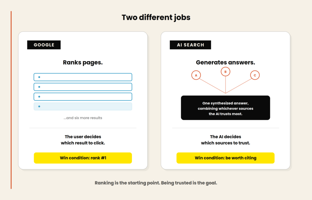 Google vs AI Search