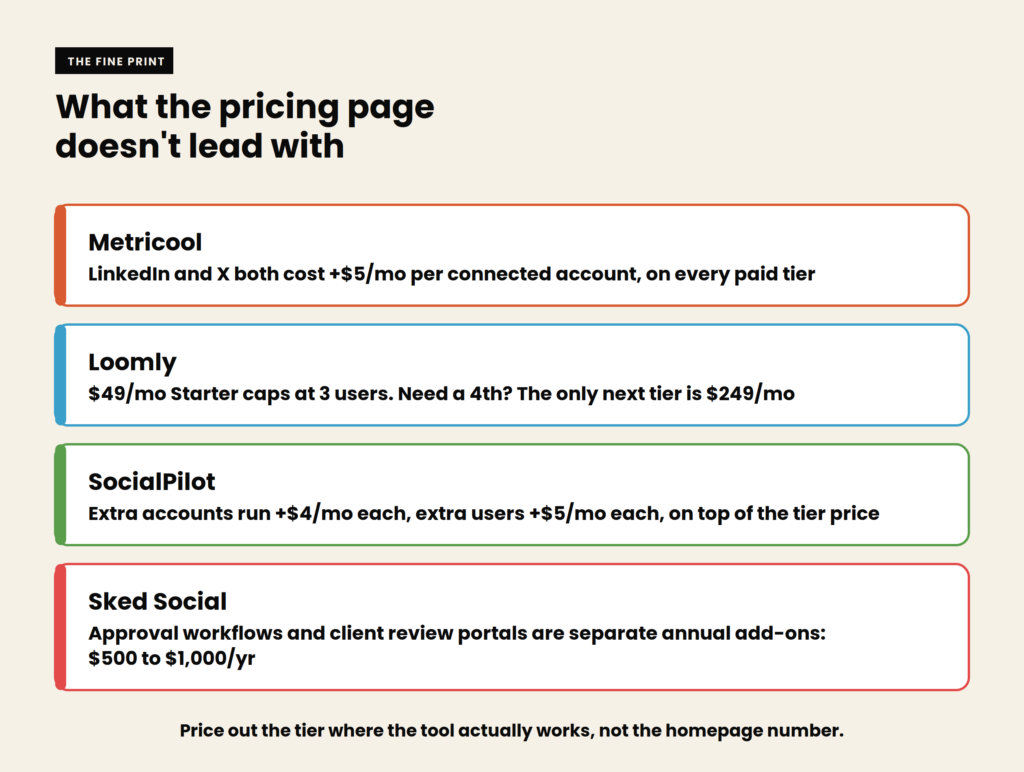 social media scheduling tools - Hidden Pricing Callout