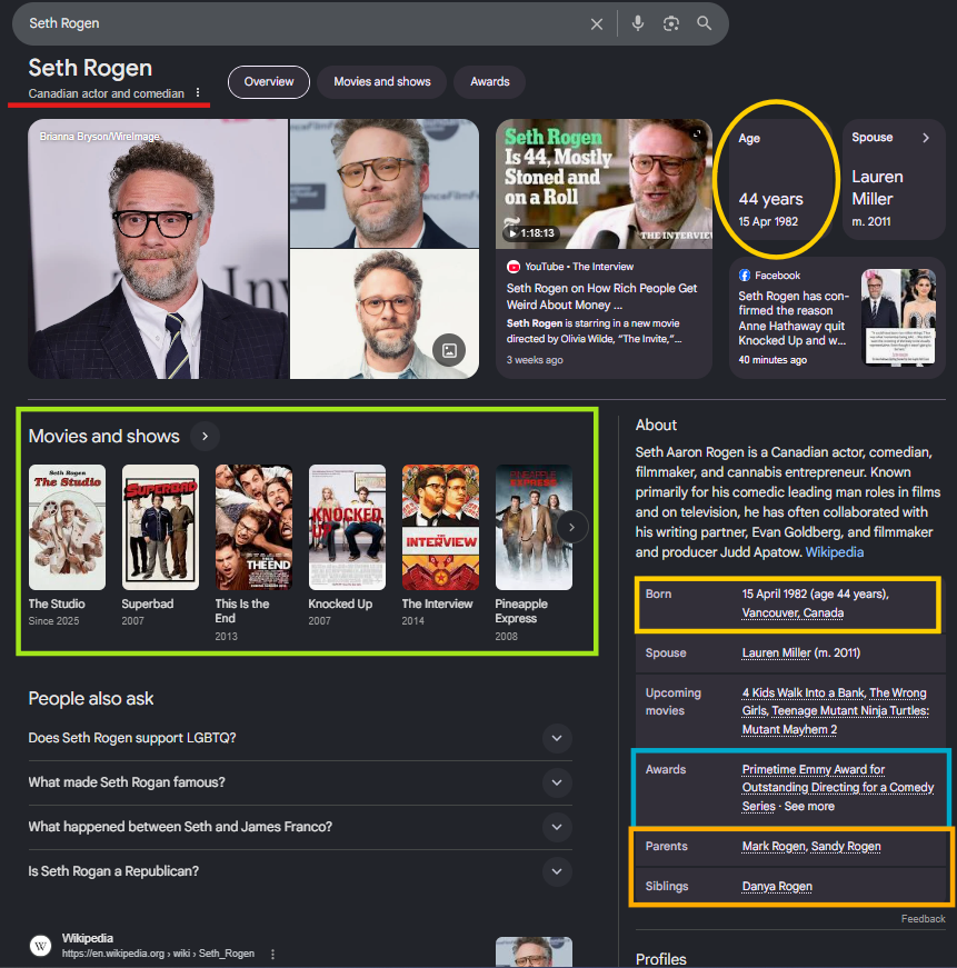 Google Knowledge Graph - Seth Rogen Google Search
