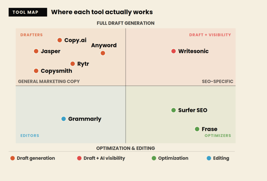 AI writing tools for B2B SaaS
- tool map