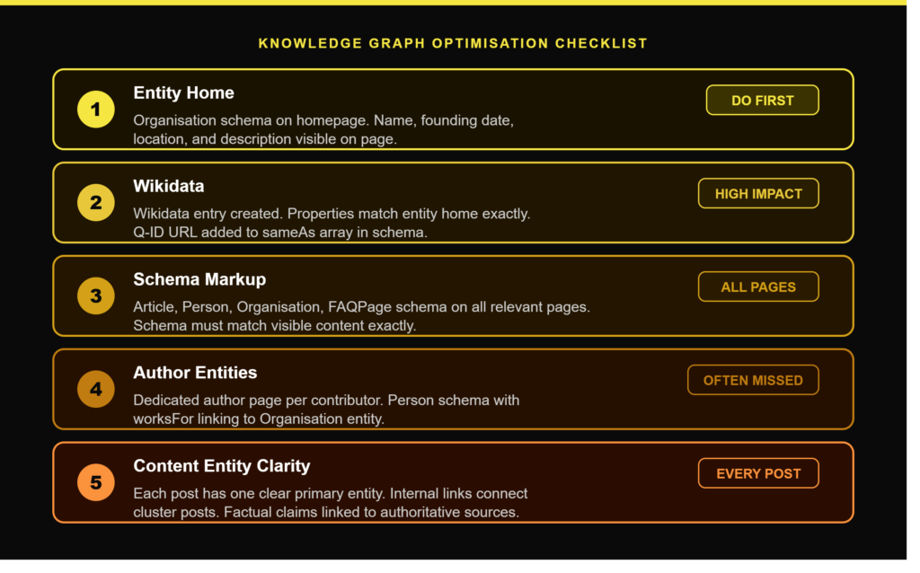 Google Knowledge Graph Optimization Checklist