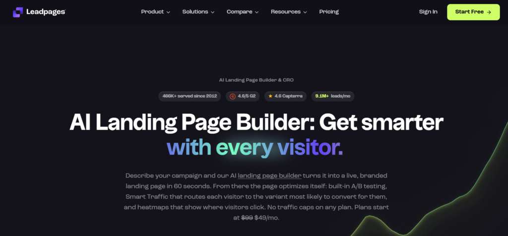 Landing Page Builders - Leadpages