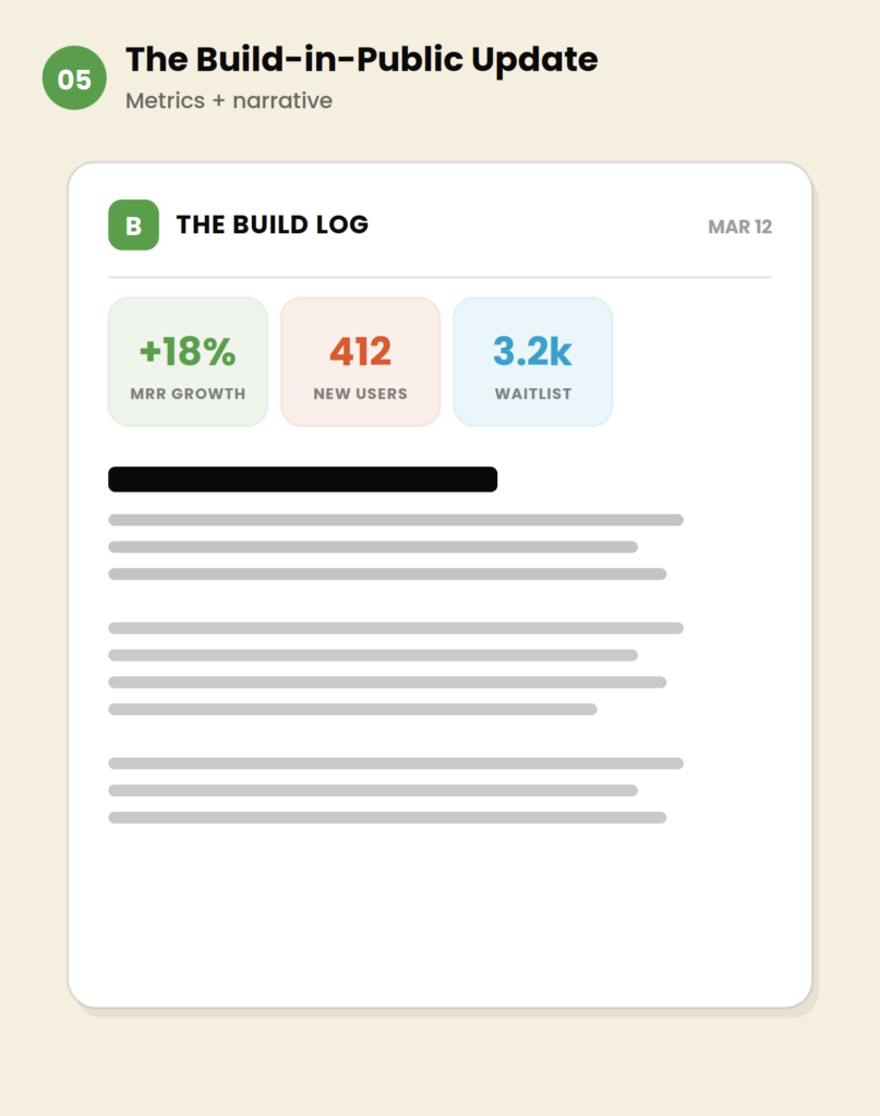 B2B newsletter templates - Build in public update