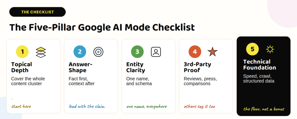 The 5 pillar Google AI Mode checklist