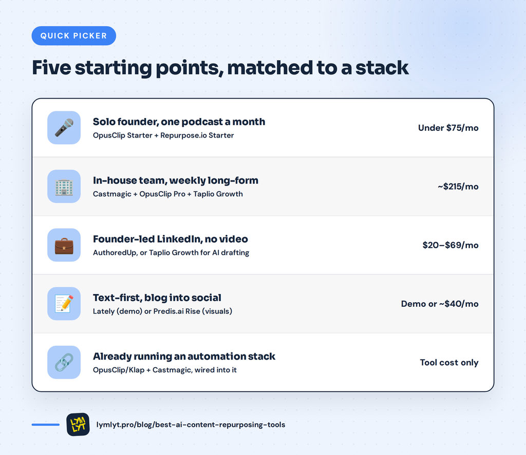 AI Content Repurposing Tools - The Quick picker