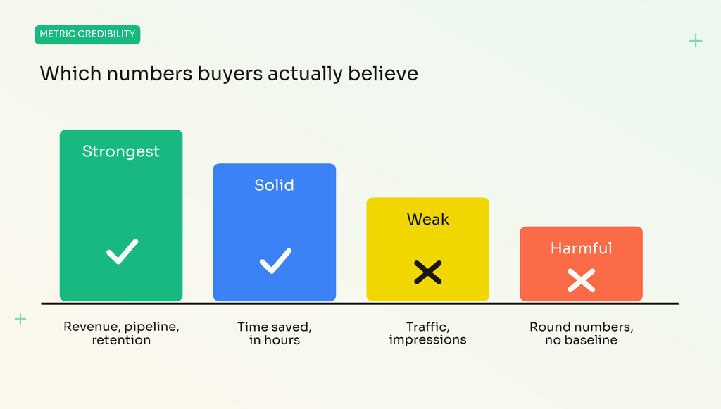 B2B SaaS Case Studies - Metric Capability