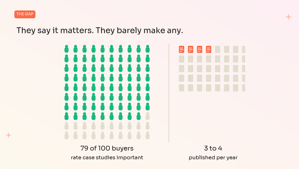 B2B SaaS Case Studies - The Gap