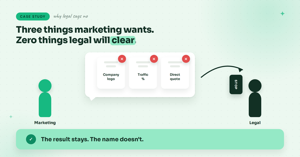 anonymous case study example: what marketing wants