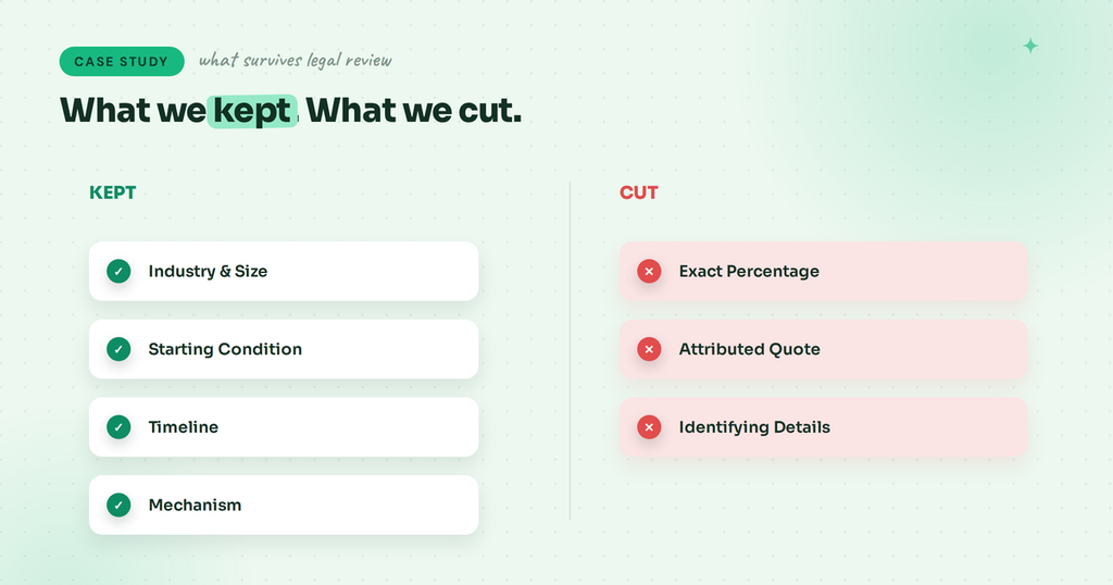 anonymous case study example: What we kept, what we cut