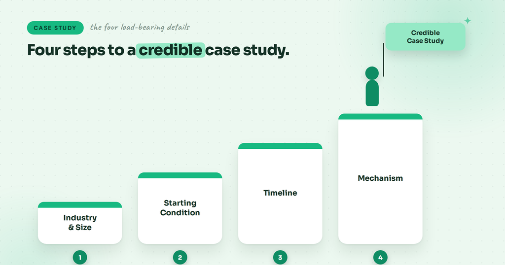 Four steps for an anonymous case study example: