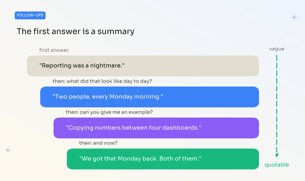 Case Study Interview - follow up