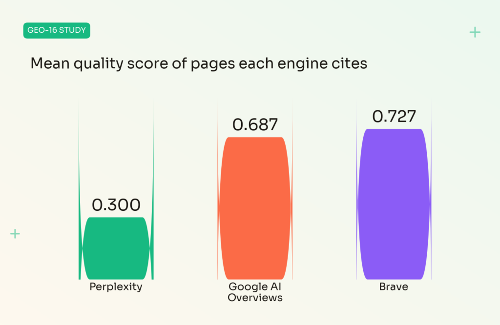  cited in Perplexity - mean quality scores