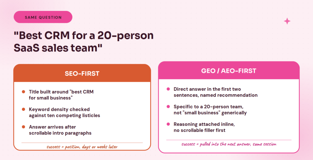 GEO vs AEO vs SEO - which first?