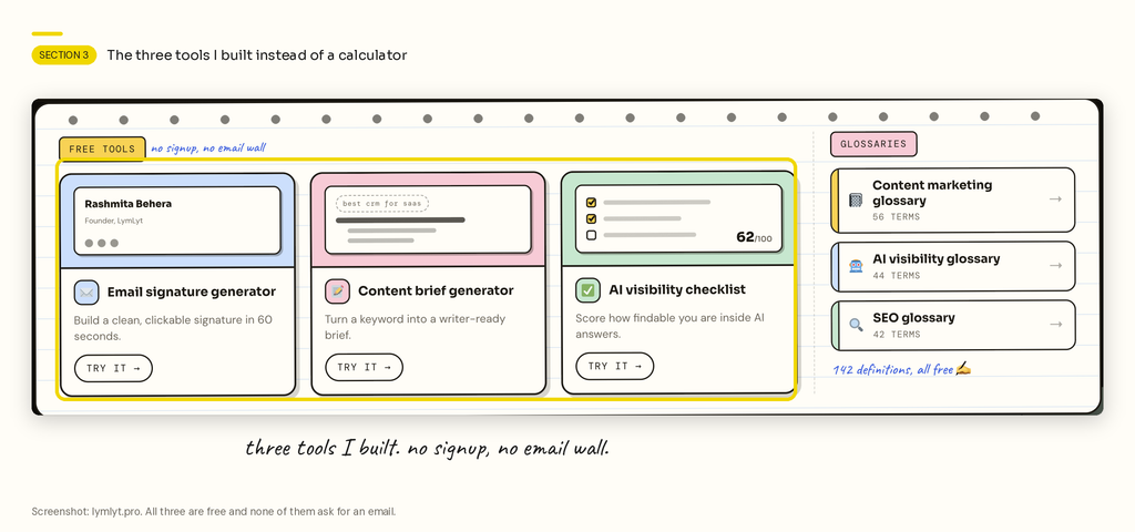 LymLyt free tools menu showing three custom-built tools and three glossaries