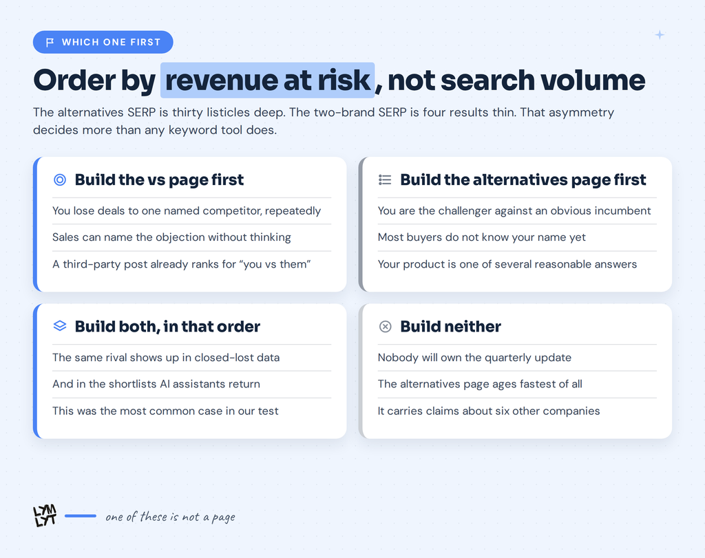 Alternatives Page - what to build first