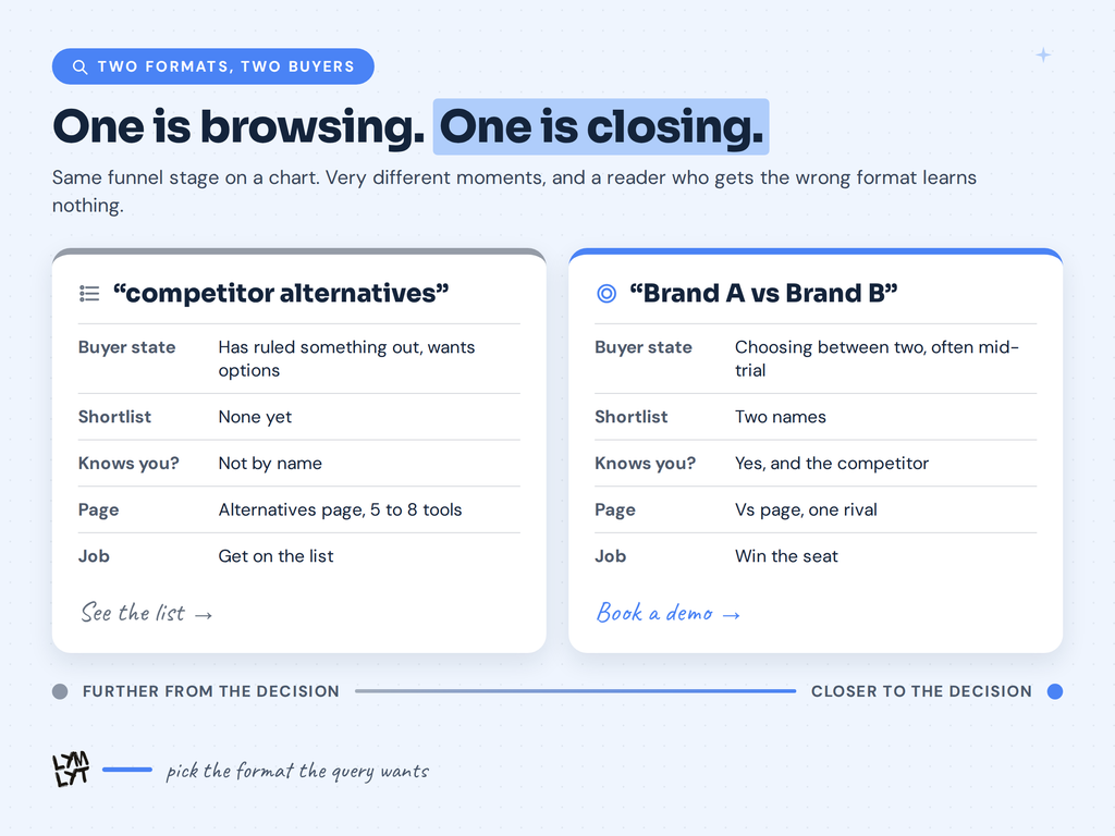 Alternatives Page - Two searches